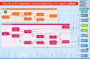 invantive-roadmap